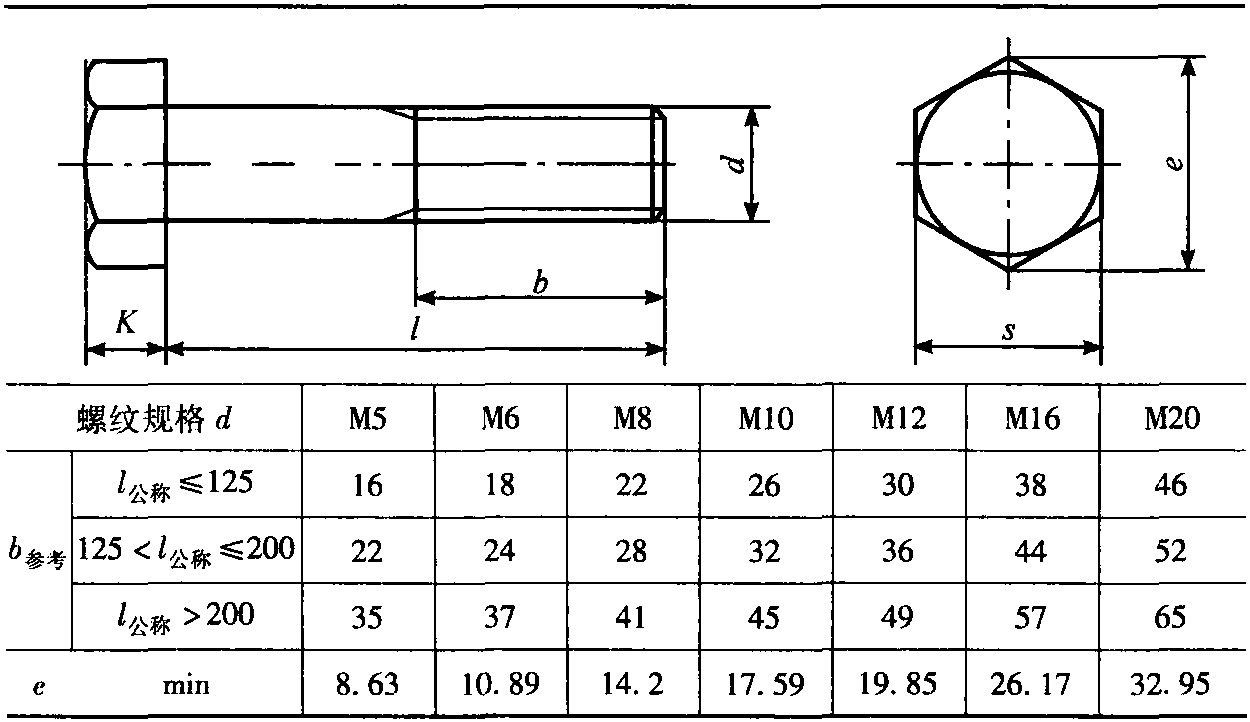 2.2 C级六角头螺栓